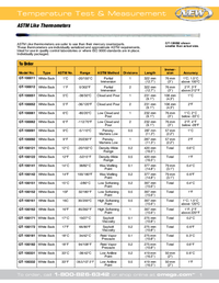 Thumbnail of document Data Sheet - GT-100011 ASTM Like Quality Control Liquid in Glass Thermometers